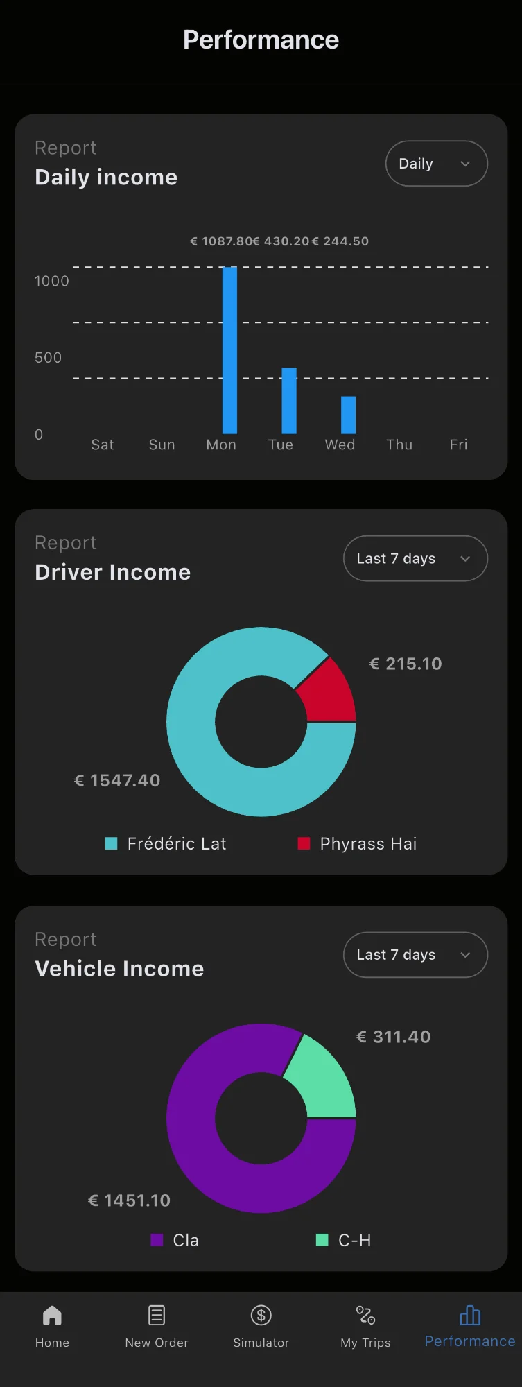Performance Dashboard